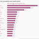 Image for article titled Where in the world people want to work abroad